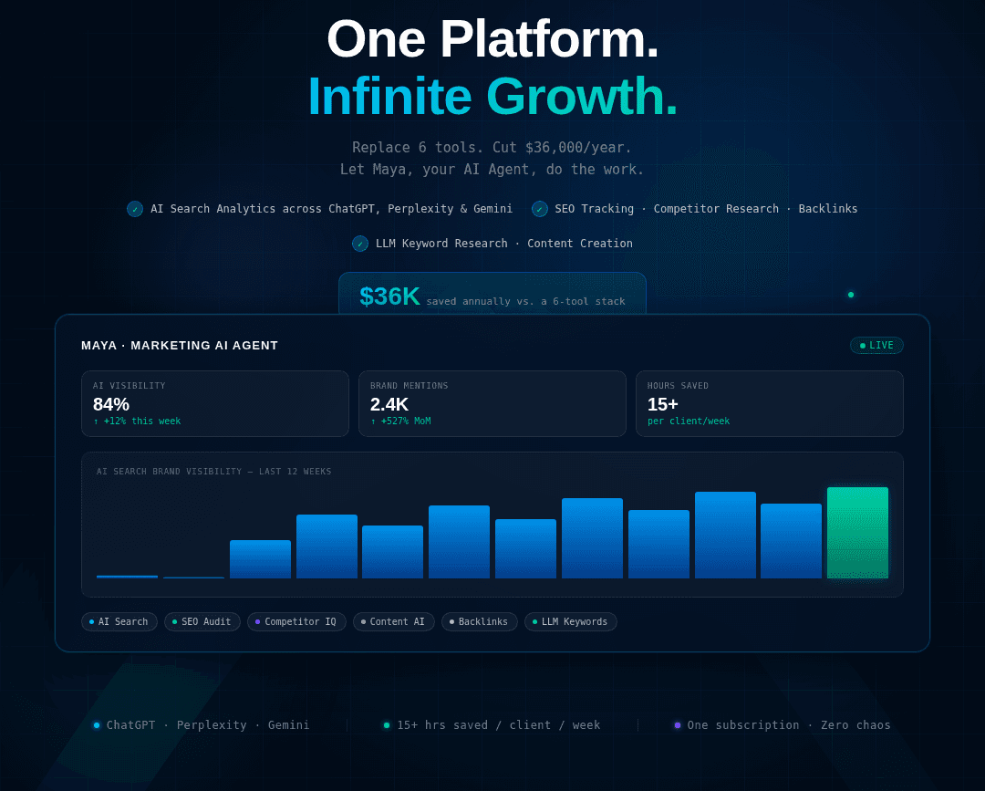 Best AI search analytic and marketing platform for agencies