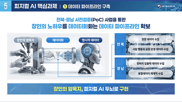 과학기술정보통신부 국회 피지컬 AI 프론티어 강국 신기술 조찬포럼 PT