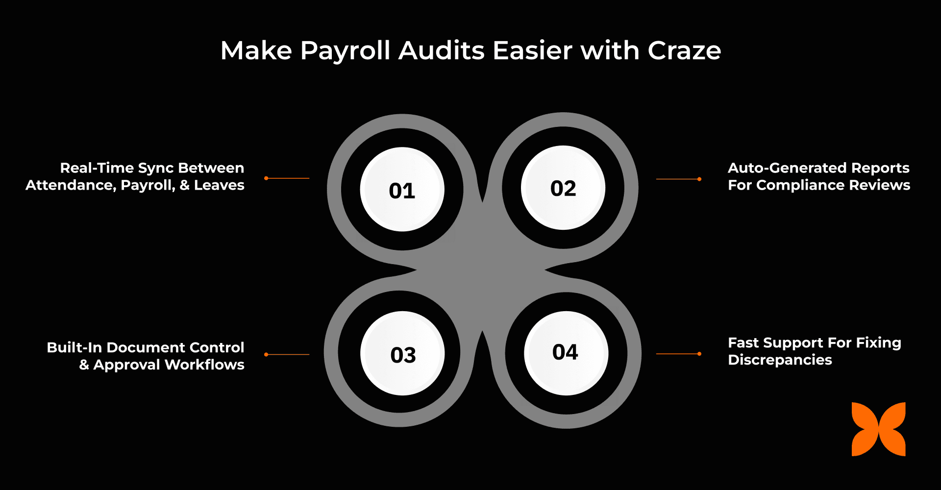 Make Payroll Audits Easier with Craze