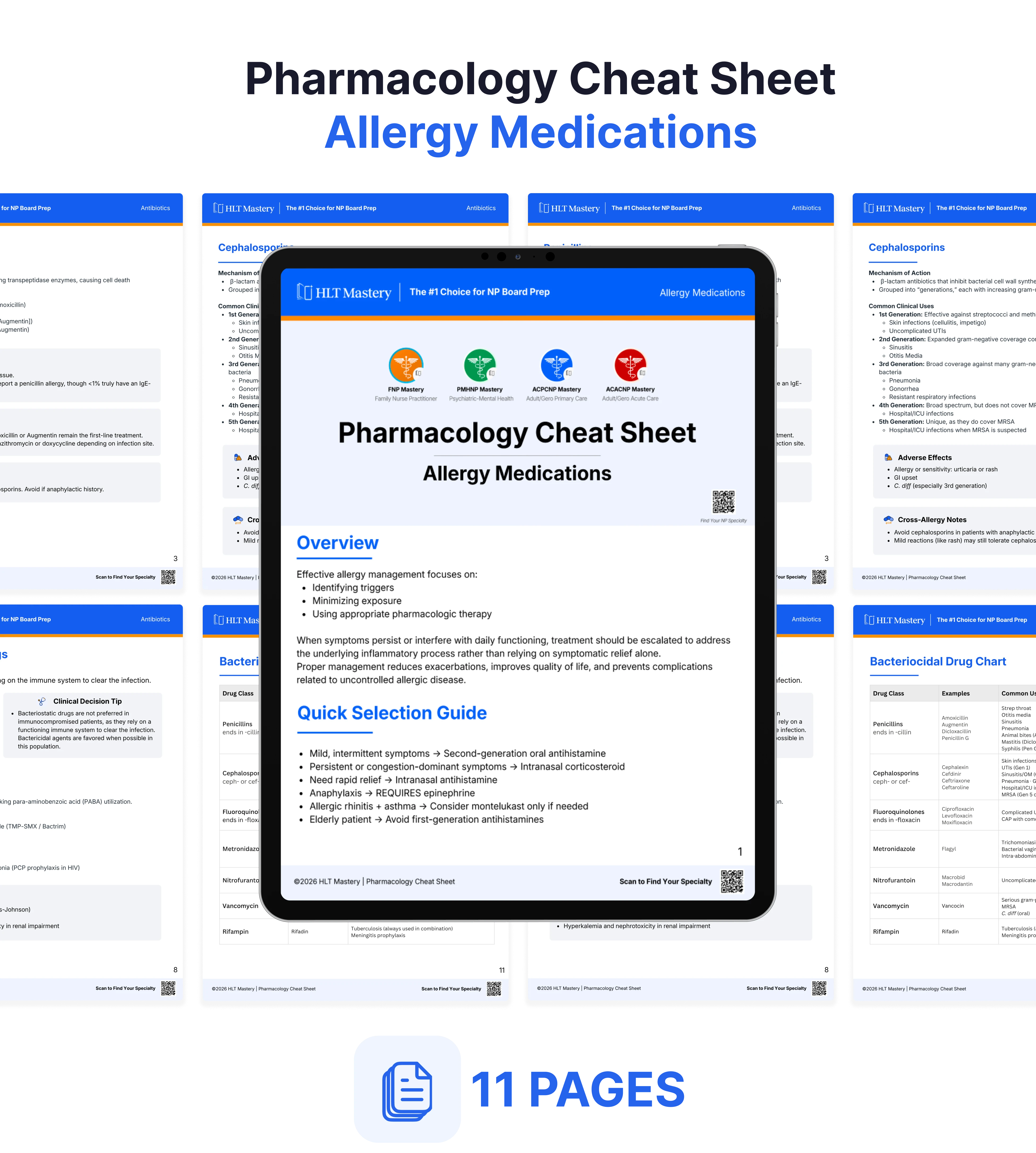 Allergy Medications FNP Mastery Pharmacology Guide