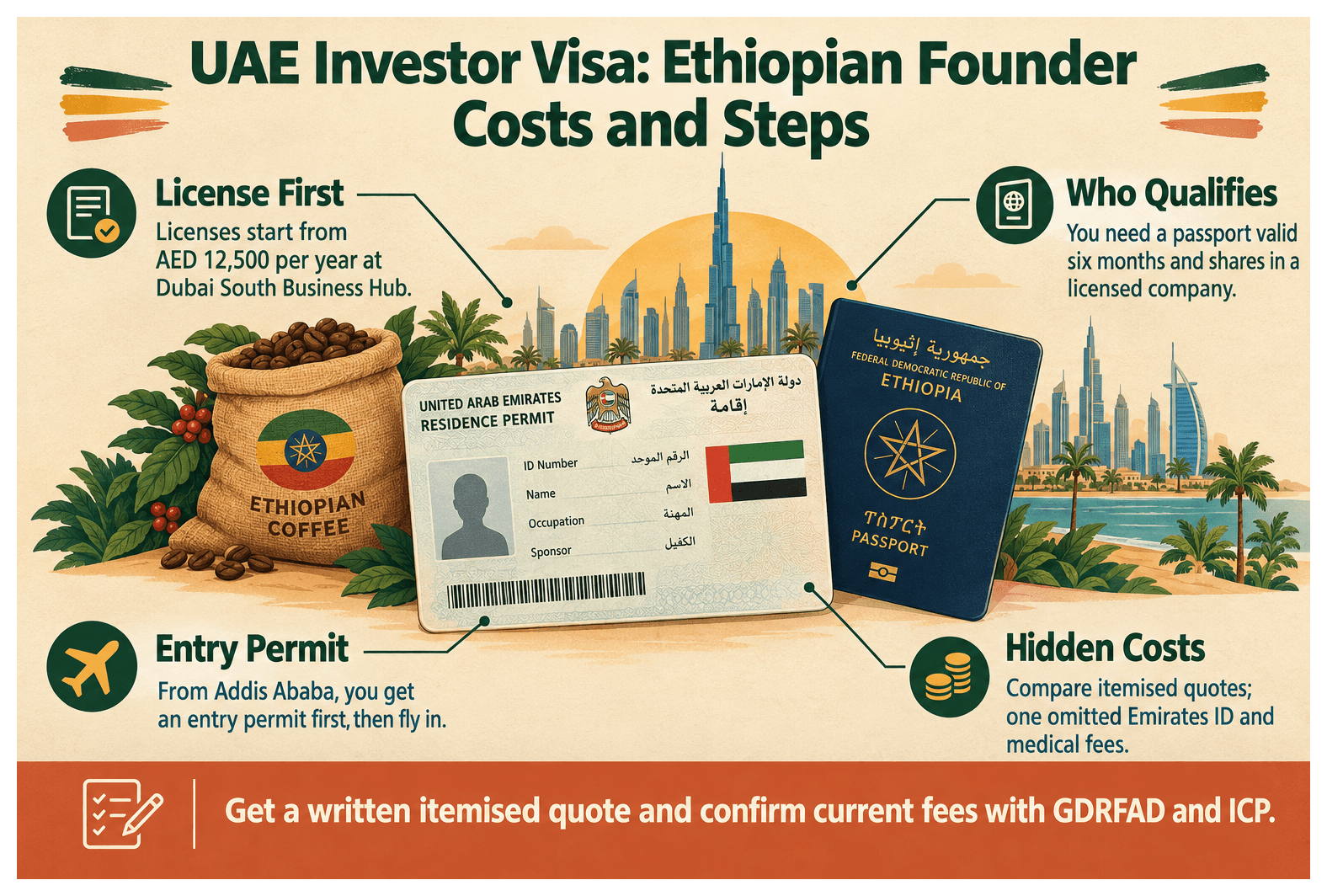 Infographic: UAE Investor Visa for Ethiopian Nationals: Cost and Steps