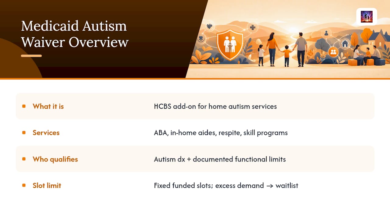 What Is a Medicaid Autism Waiver, and Who Qualifies? — overview diagram