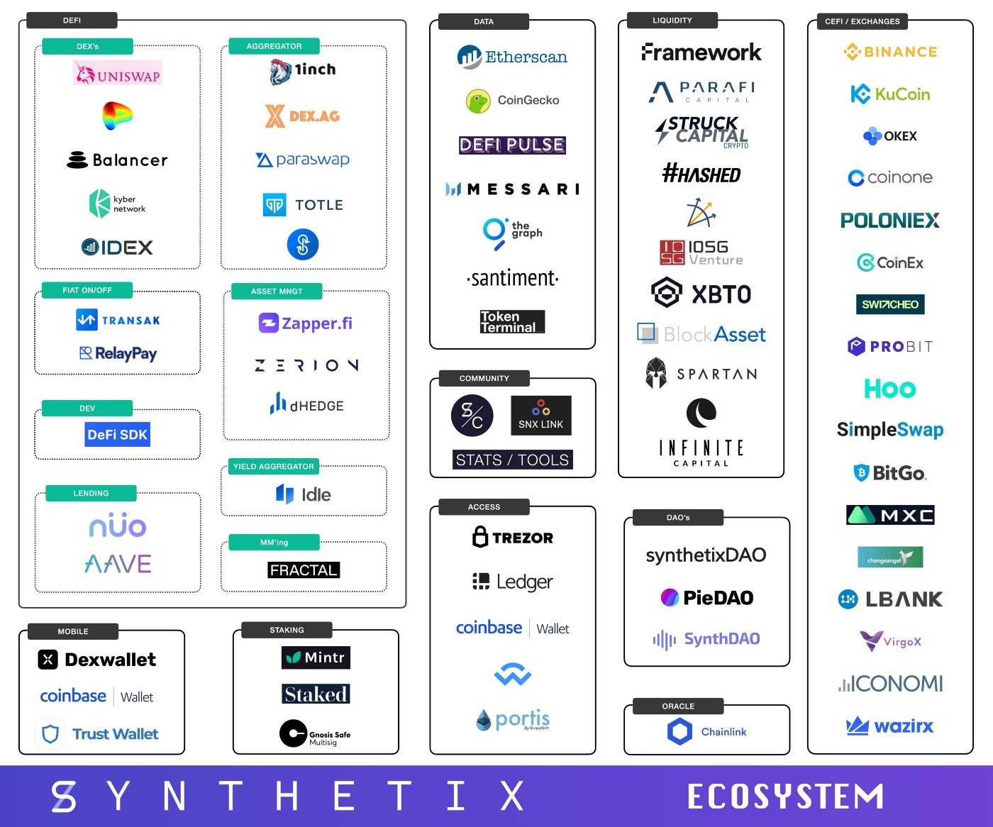 snx-ecosystem