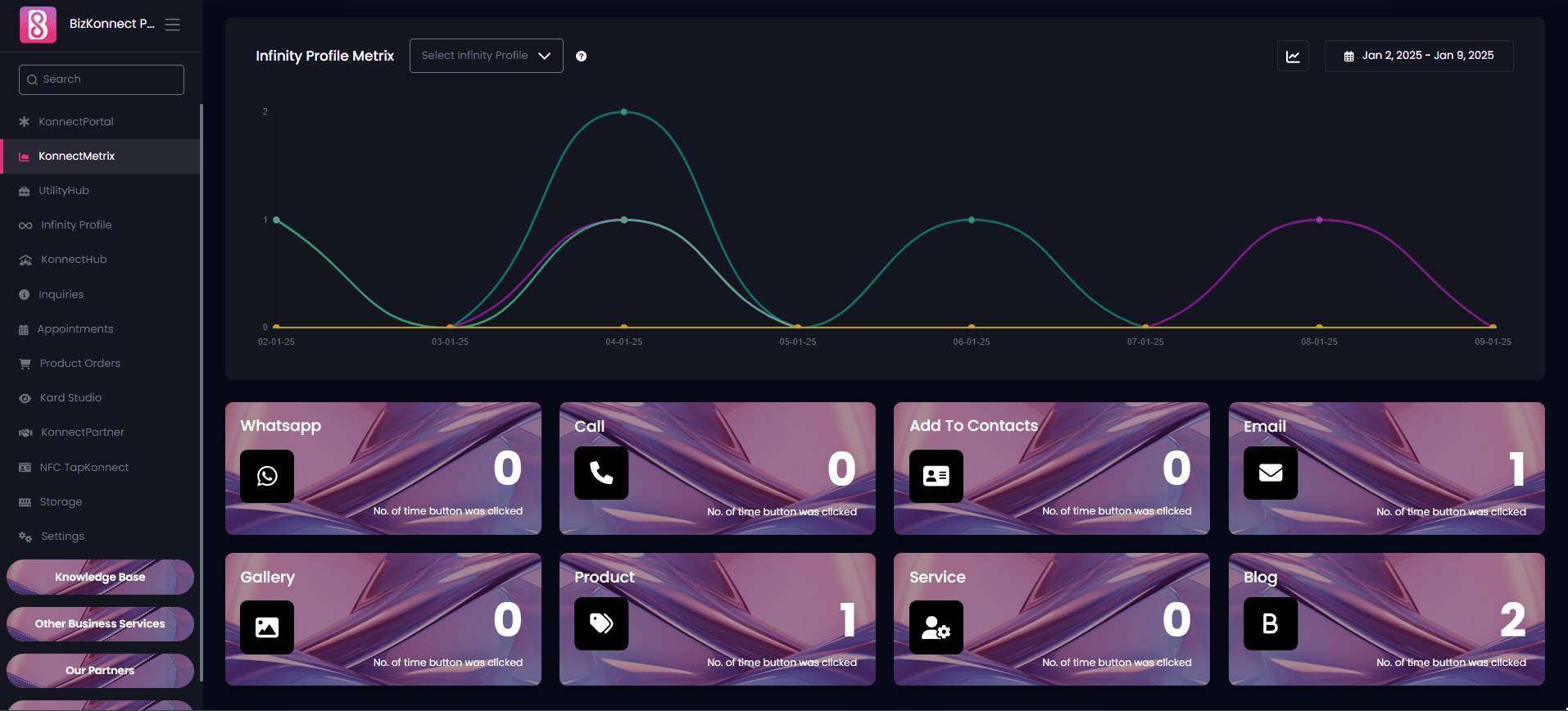 KonnectMetrix Dashboard