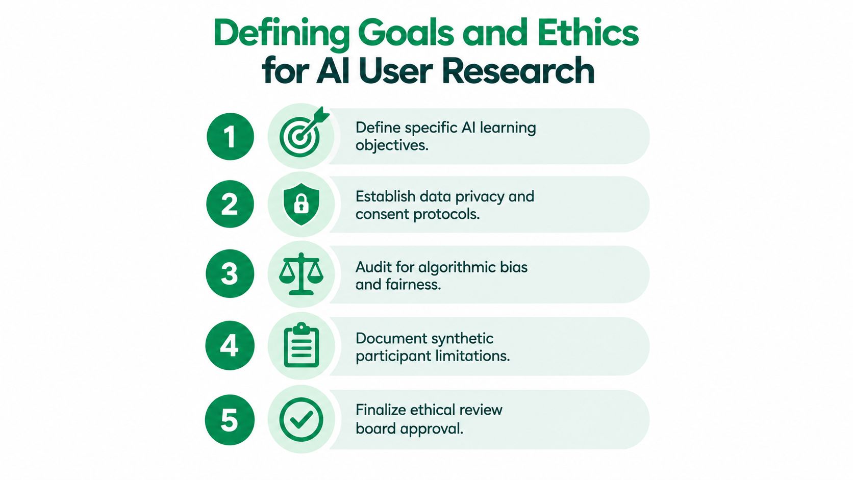 A five-step guide for defining goals and ethics when conducting AI-focused user research.