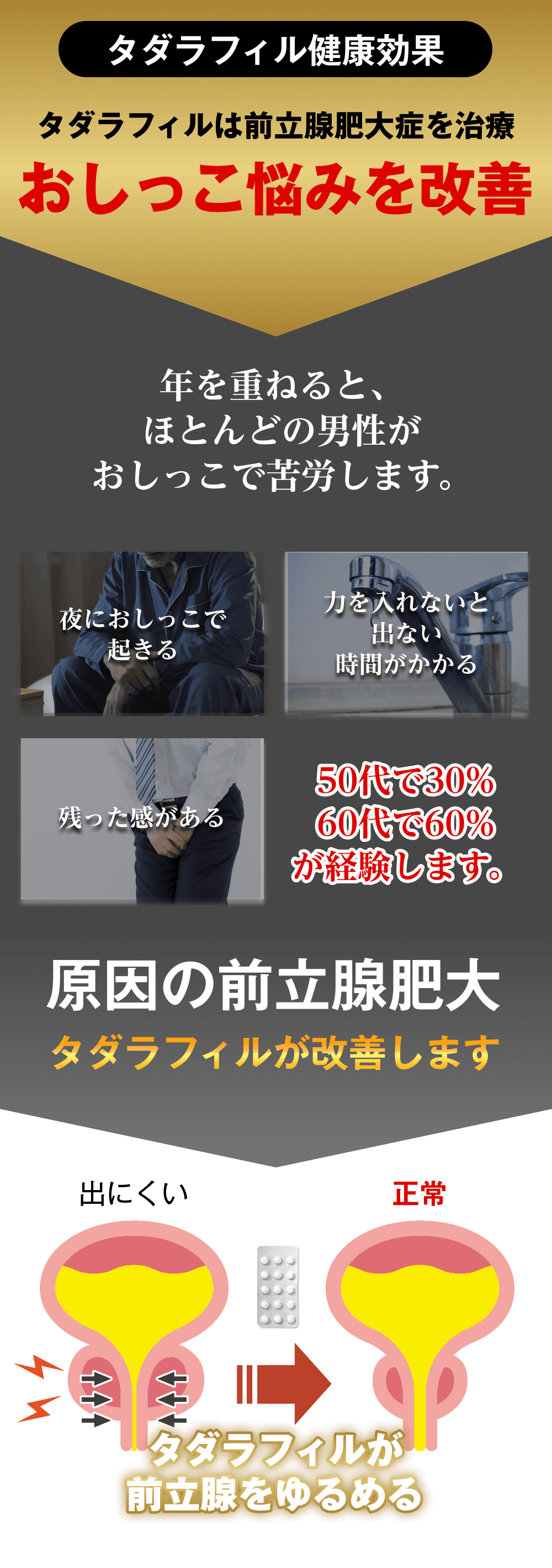 前立腺肥大が原因で年を重ねると、ほとんどの男性がおしっこで苦労します。