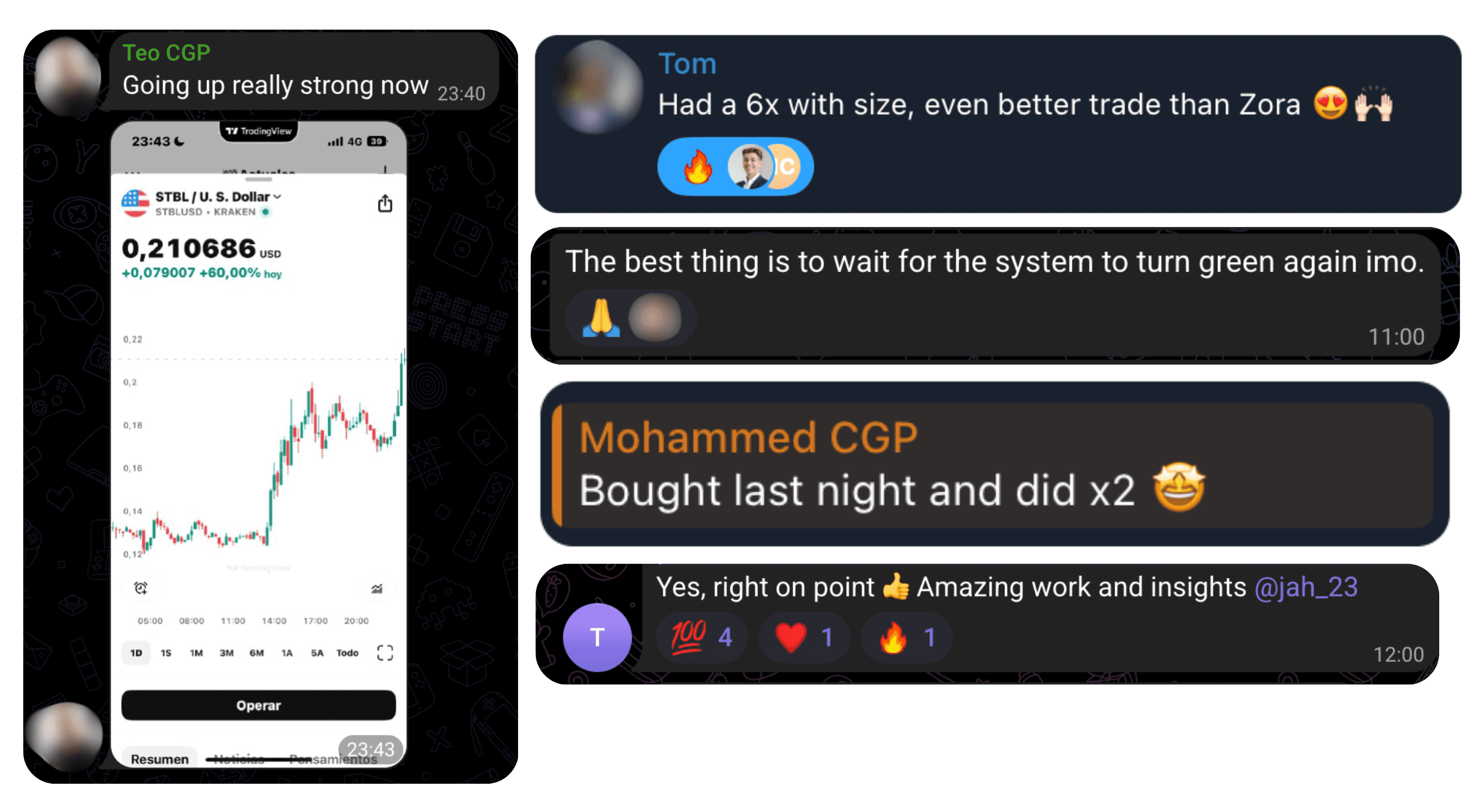 CGP Telegram community members sharing trade results and gains