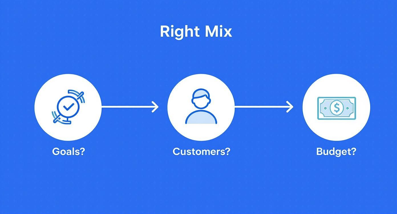 Infographic about digital marketing solutions