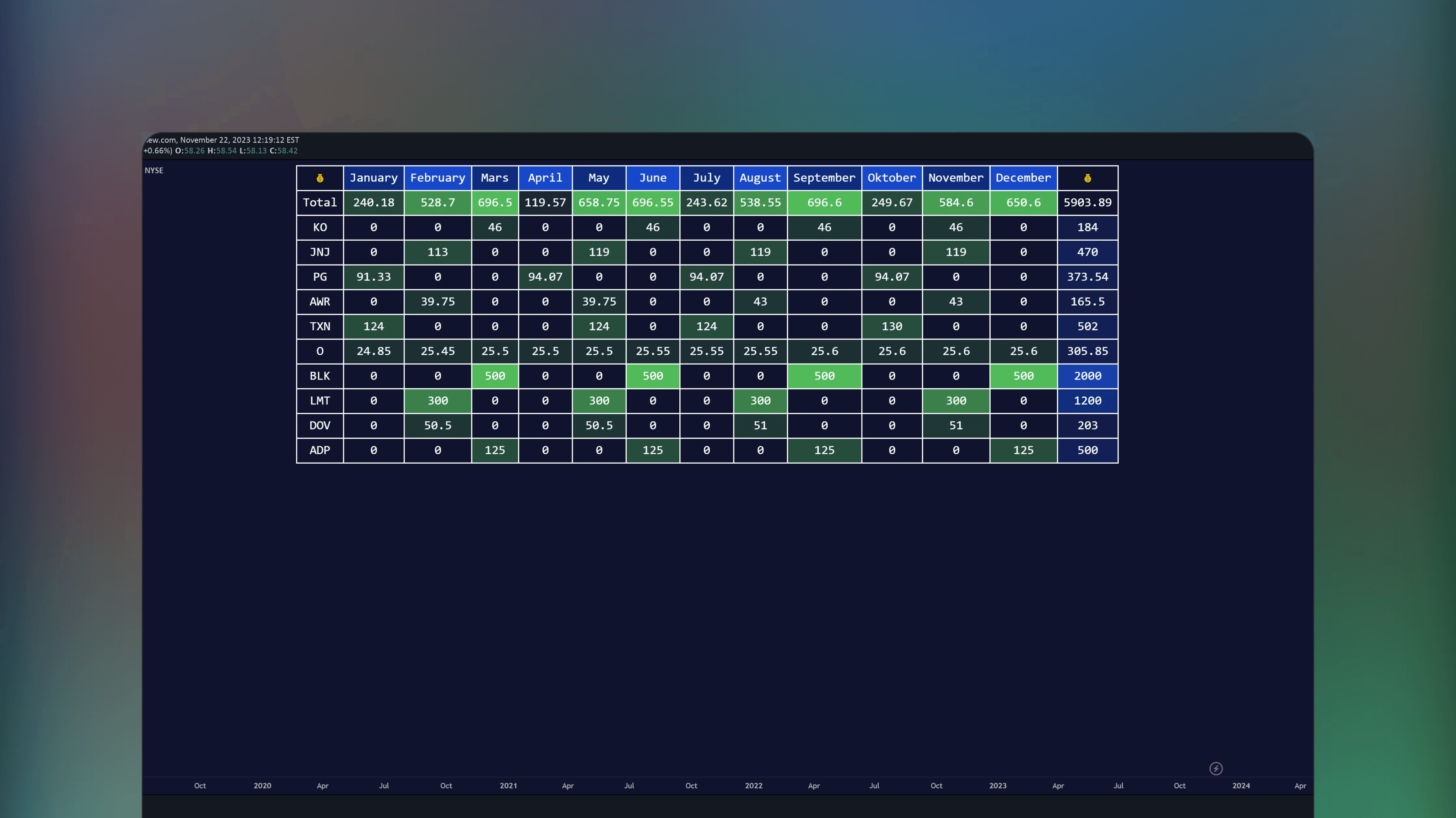 TradingView chart interface displaying the Dividend Calendar indicator by Zeiierman with markers for upcoming and historical dividend payouts. Visual indicators highlight ex-dividend dates and payment schedules on the price chart.