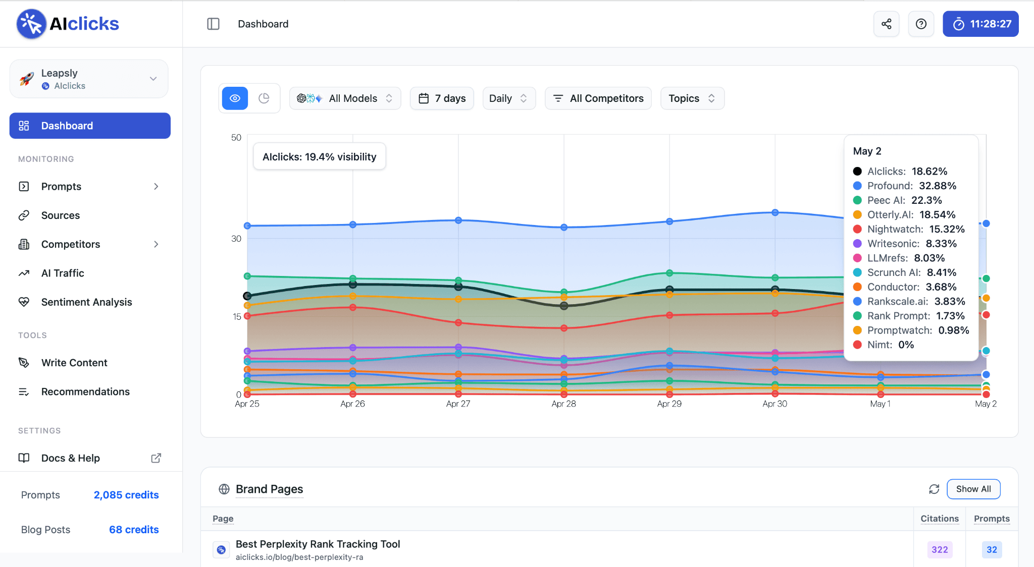 AIclicks dashboard