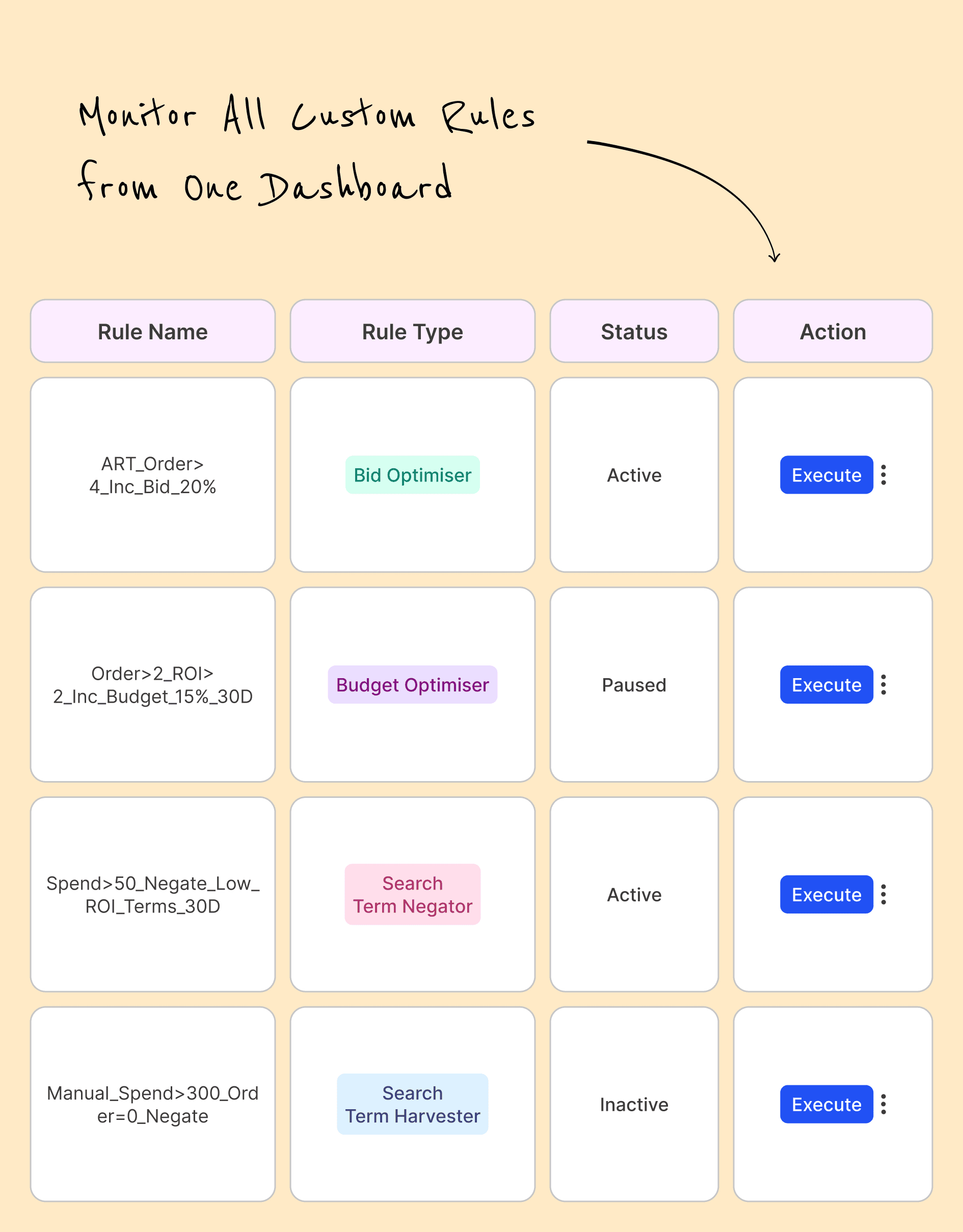 Operate Dayparting At Scale