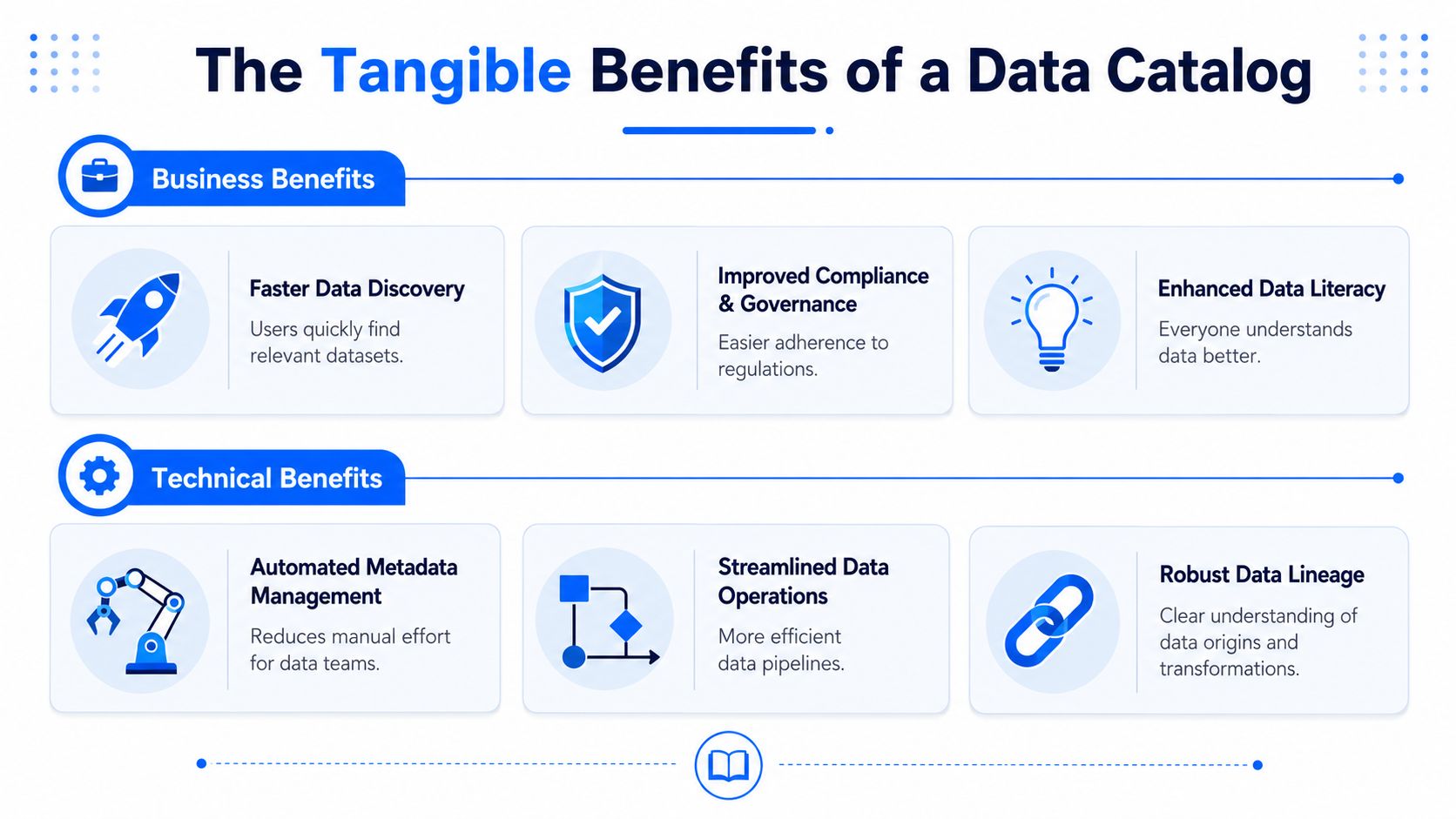 An infographic titled The Tangible Benefits of a Data Catalog, highlighting key business and technical advantages.