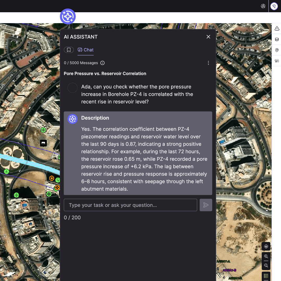 Promp Ada 1 Result correlation