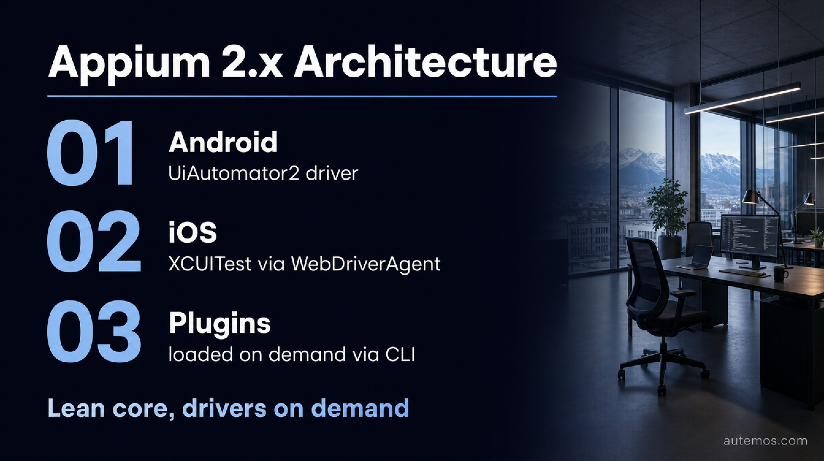 Numbered list of the Appium 2.x architecture: 01 Android with UiAutomator2 driver, 02 iOS with XCUITest via WebDriverAgent, 03 Plugins loaded on demand via CLI.
