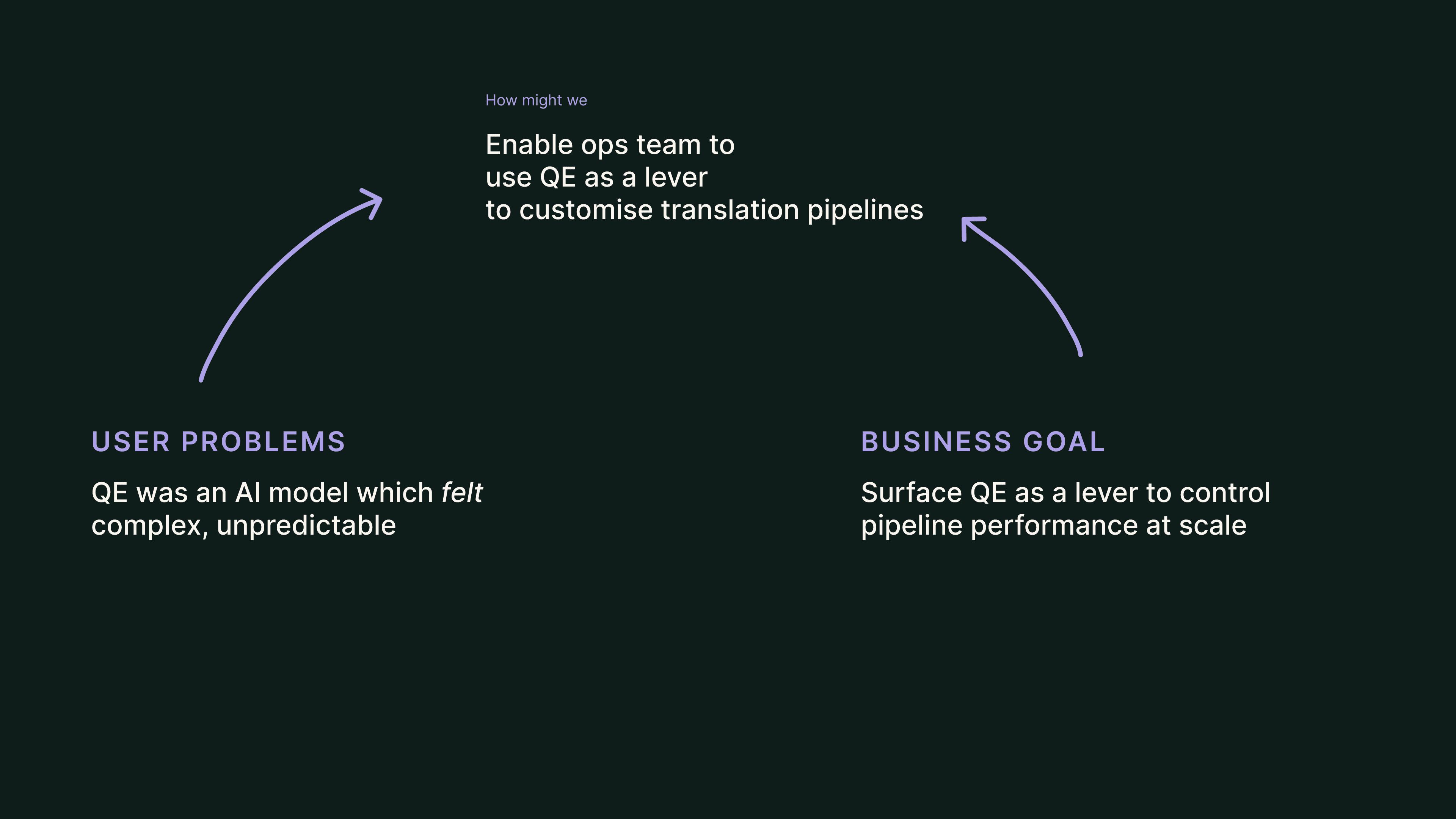 the problem definiton