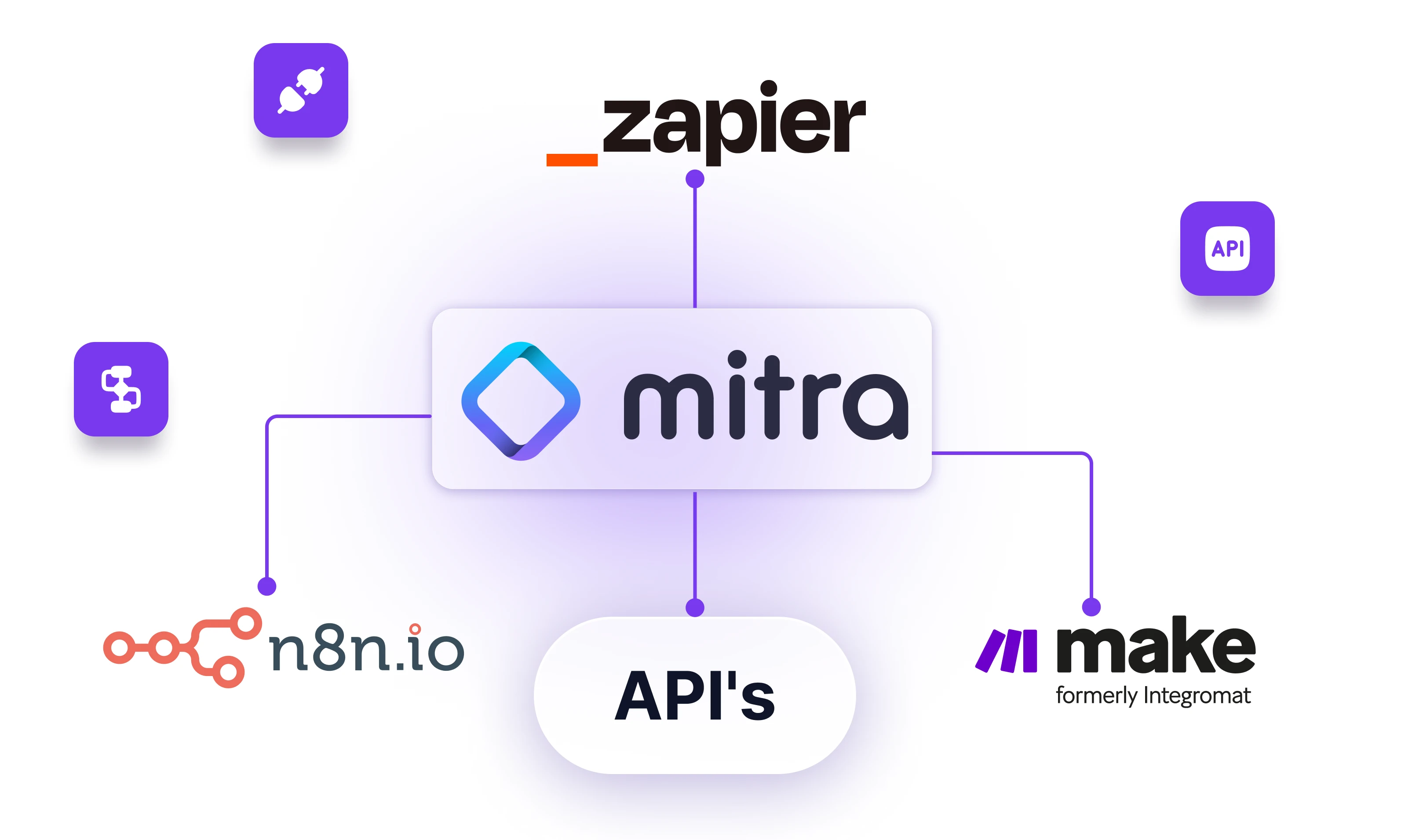 mitralab-integracao-com-ipaas