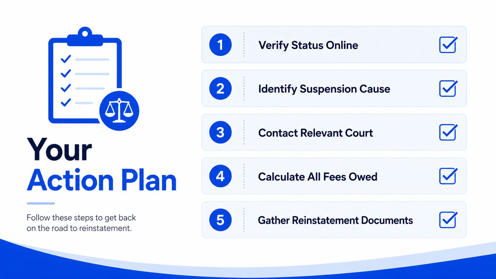 A checklist infographic titled Your Action Plan outlining five essential steps to reinstate a suspended driver's license.