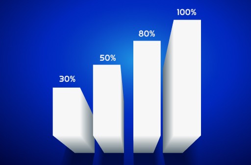 Guided by leaders with extensive industry experience