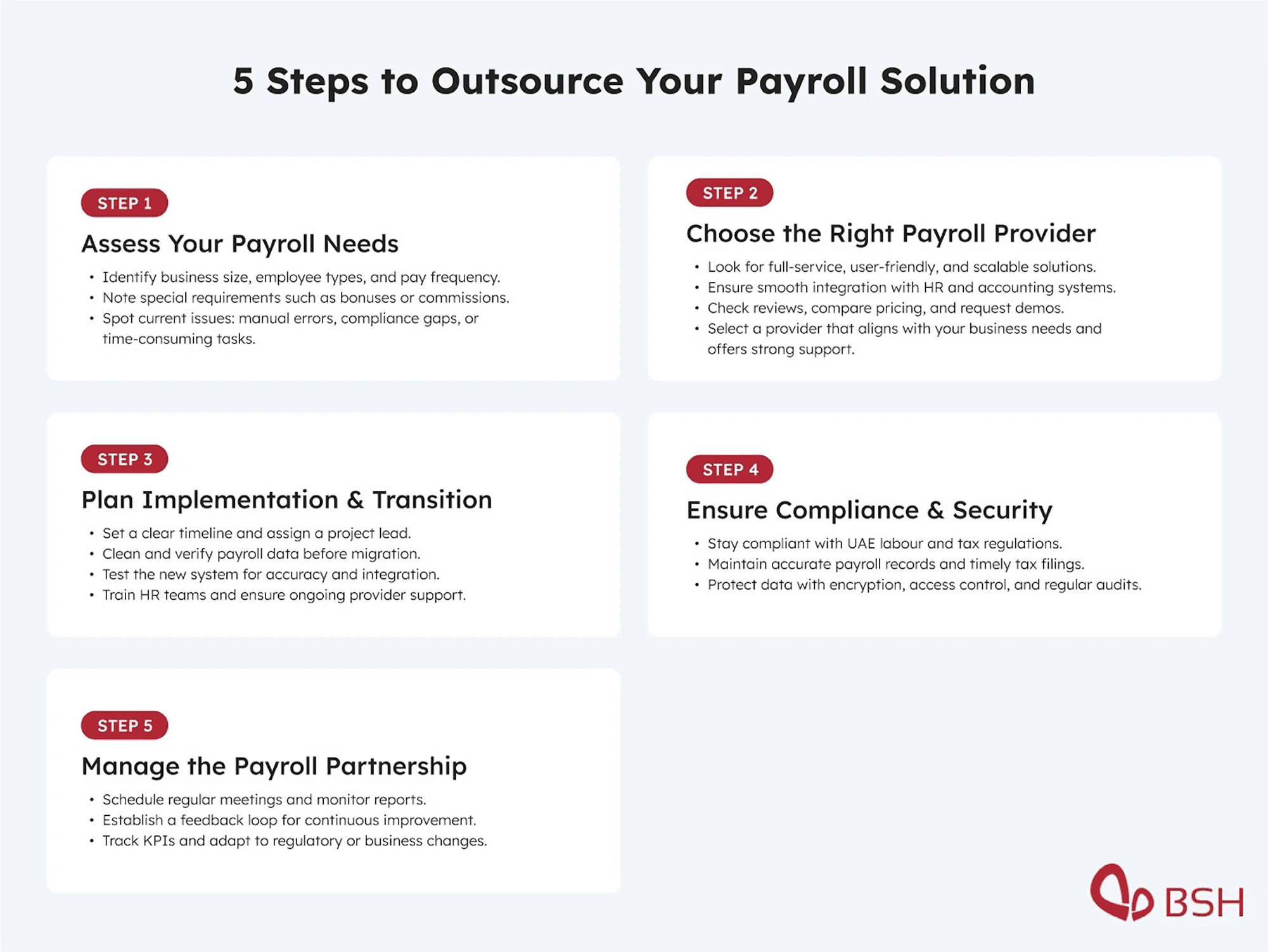 Alt Text: A picture showing the steps on how to outsource payroll.