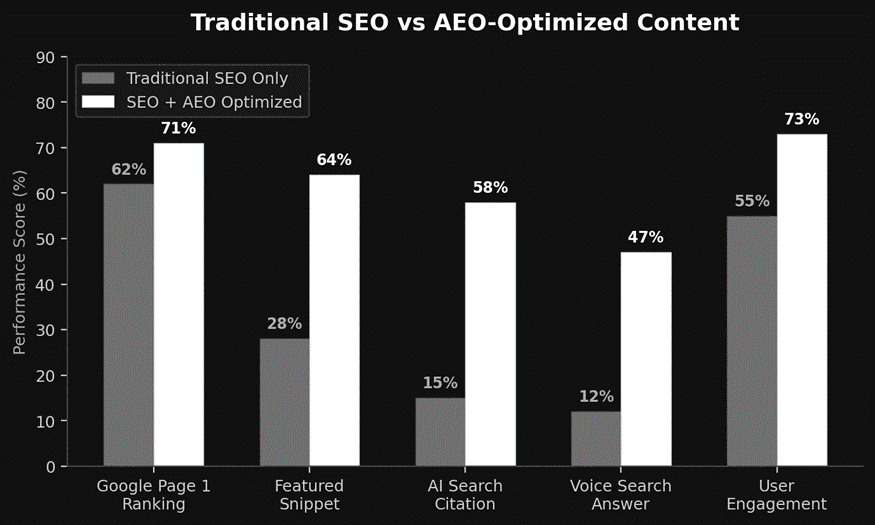 SEO VS AEO