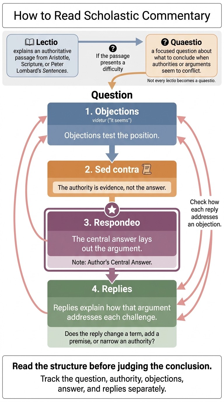 How to Read Scholastic Commentary