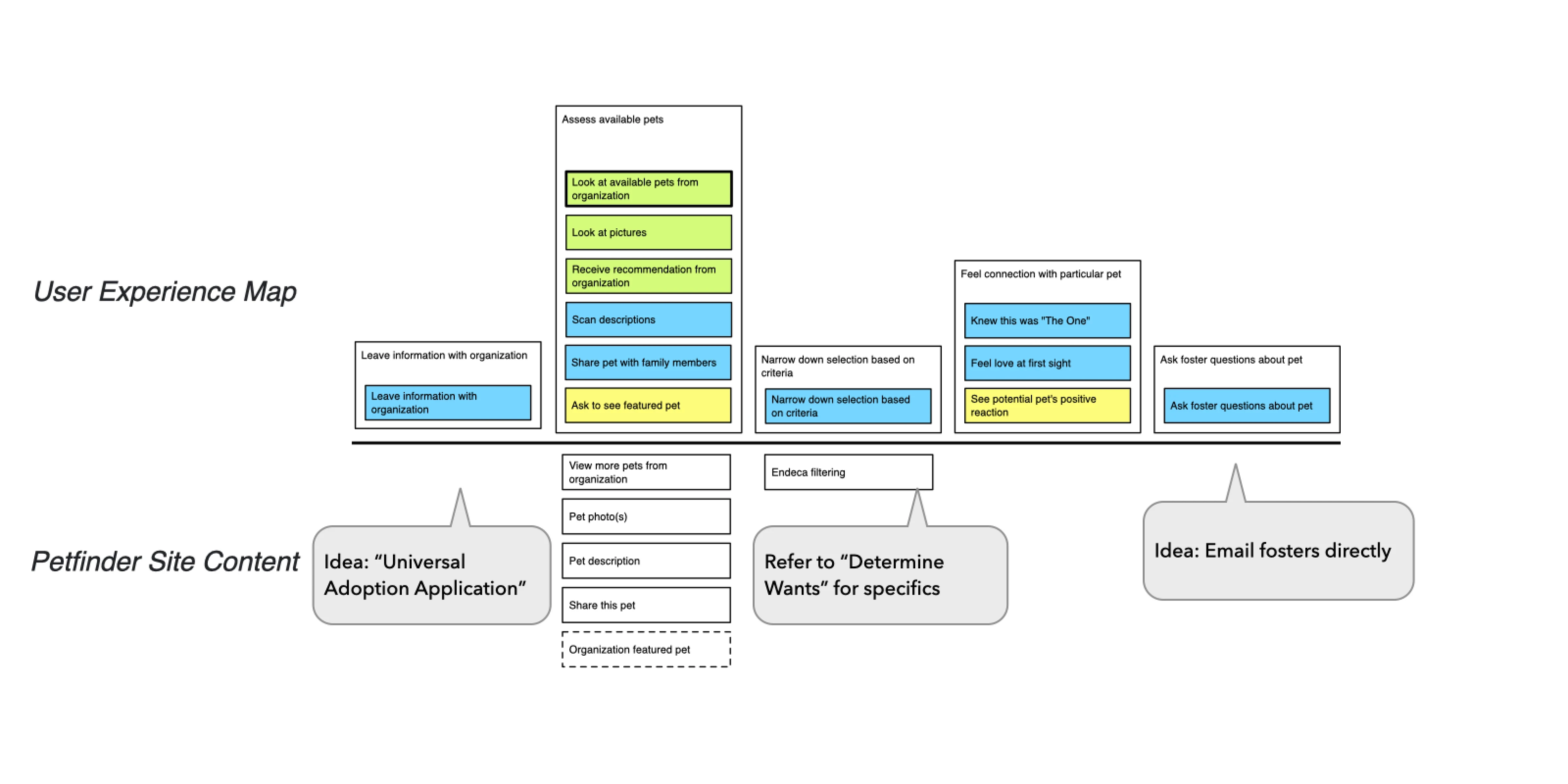 Map showing the top part of an experience map with the site content below the map horizon.