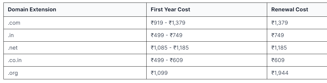 domain extensions in India