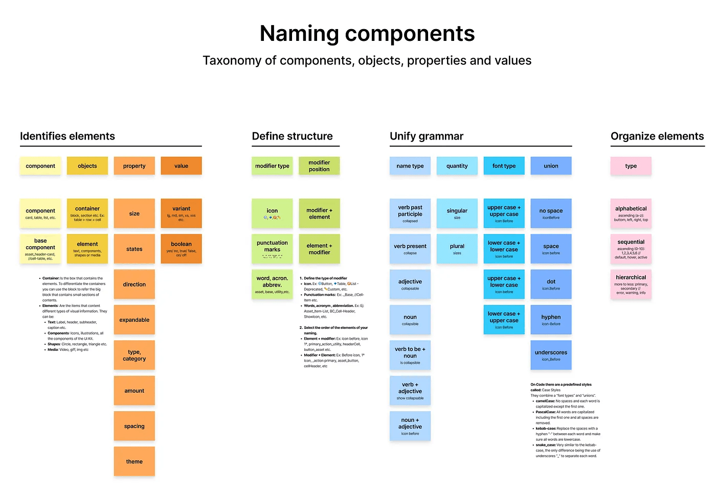 Download the free summary of this article in Figma Community
