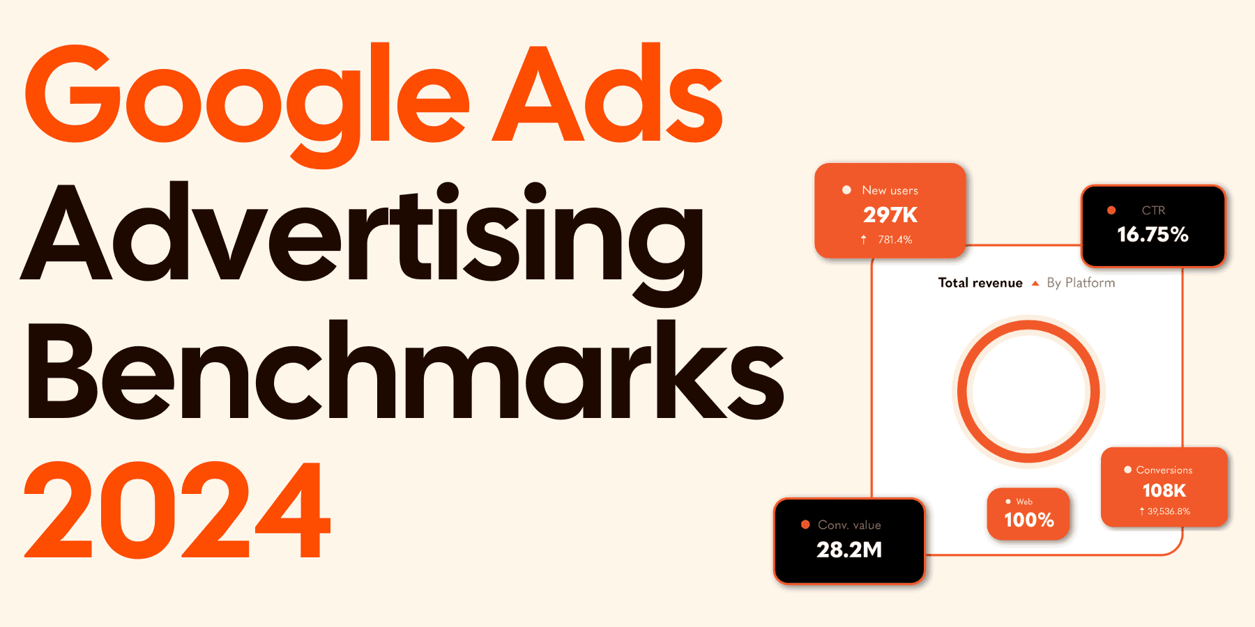 Google Ads Benchmarks 2024
