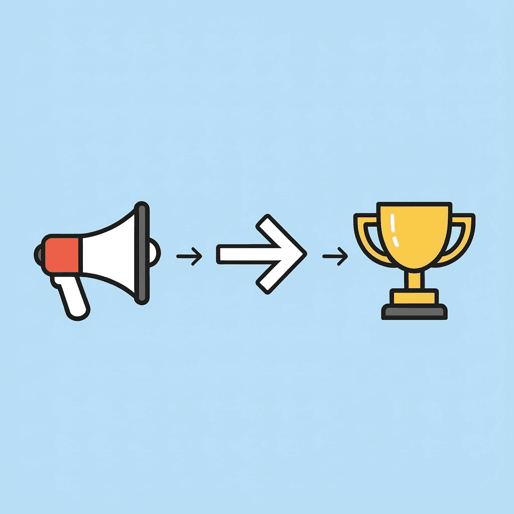  Three-step process showing marketing efforts leading to direct connection and sales results