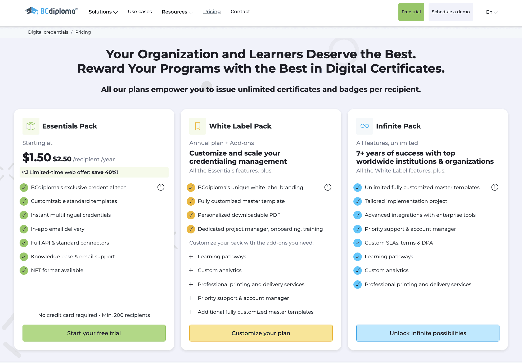 BC Diploma Pricing