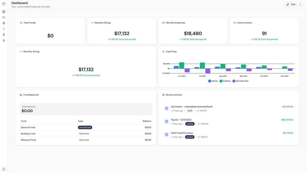 Church Accounting softwareDashboard view