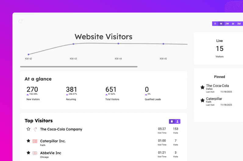 Identify Website-Visitors