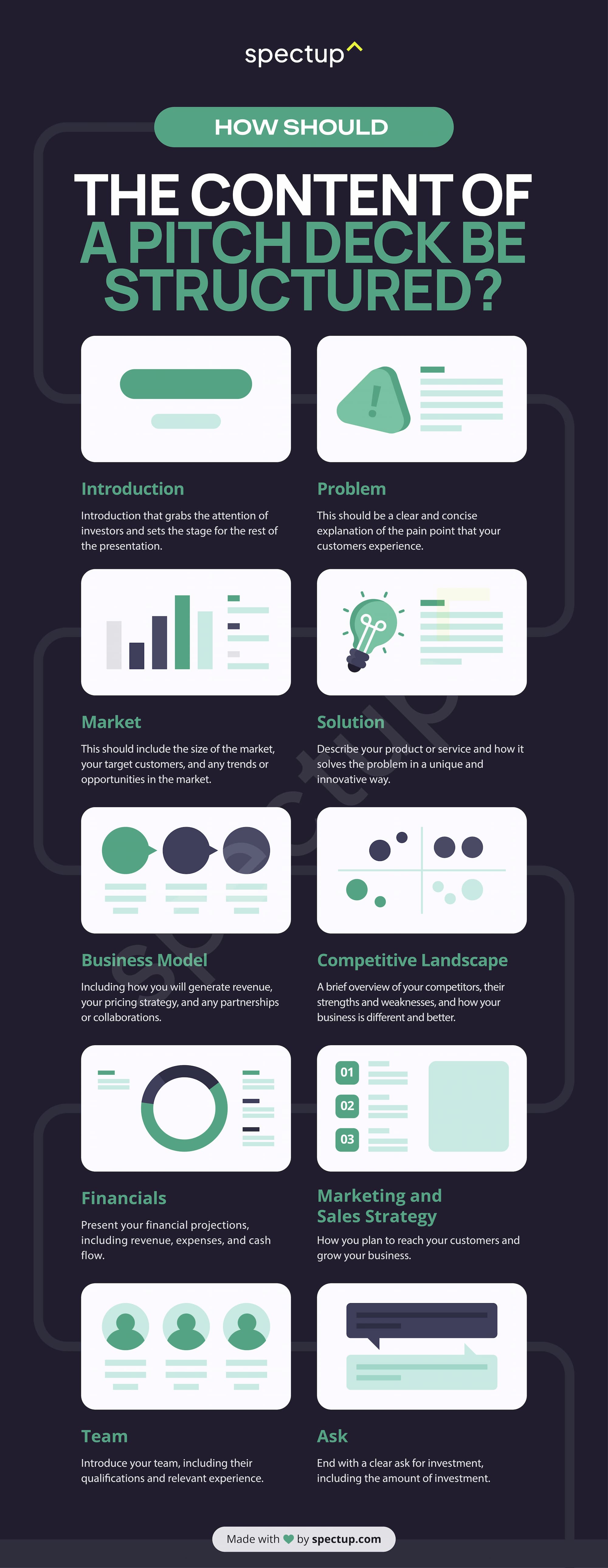 Infographic: How should the content of a pitch deck be structured?