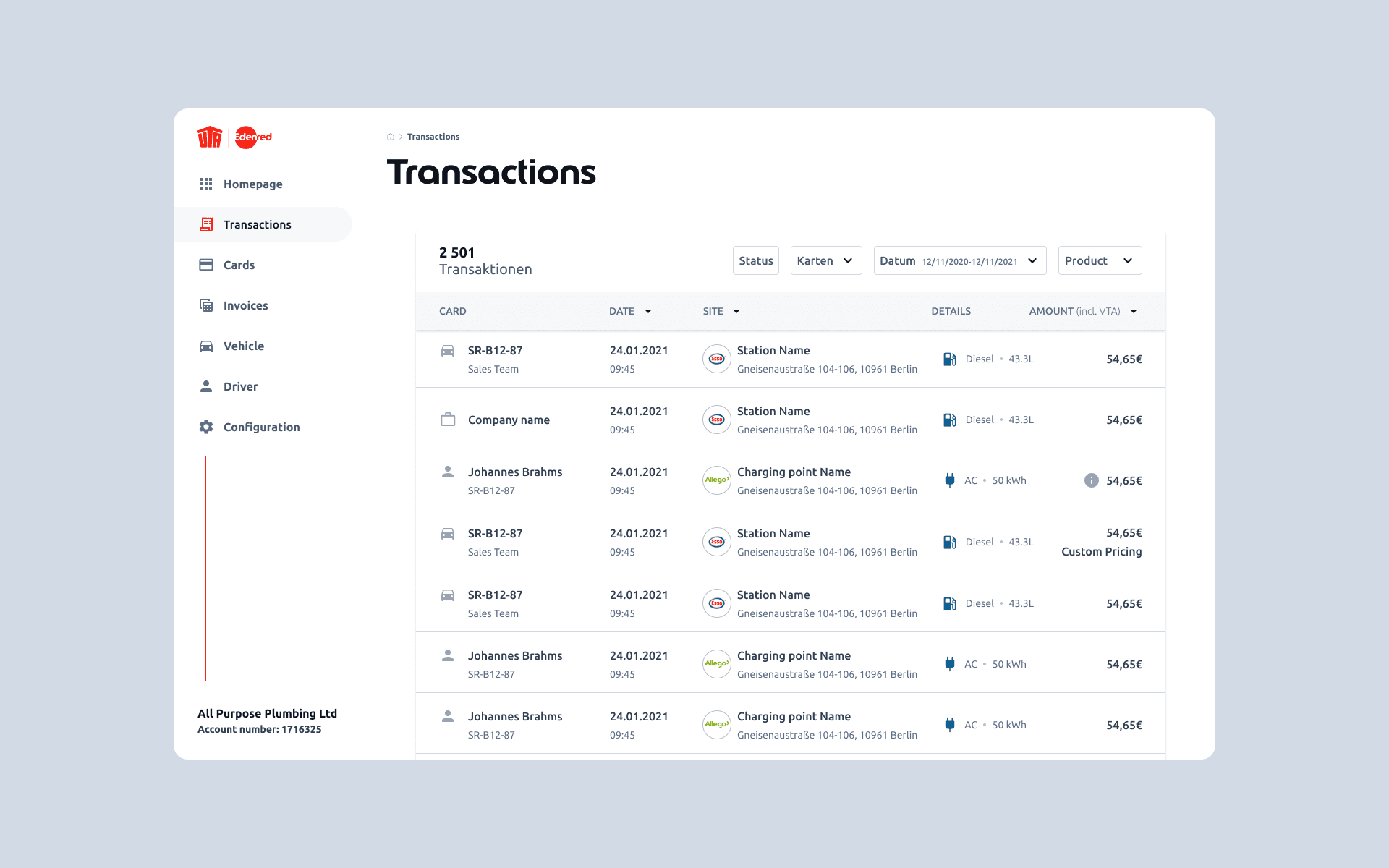 Transactions page showing 2,501 transactions in a table with columns for card, date, site, details (fuel type and volume or EV charging), and amount. Filters available for status, card, date range, and product type.