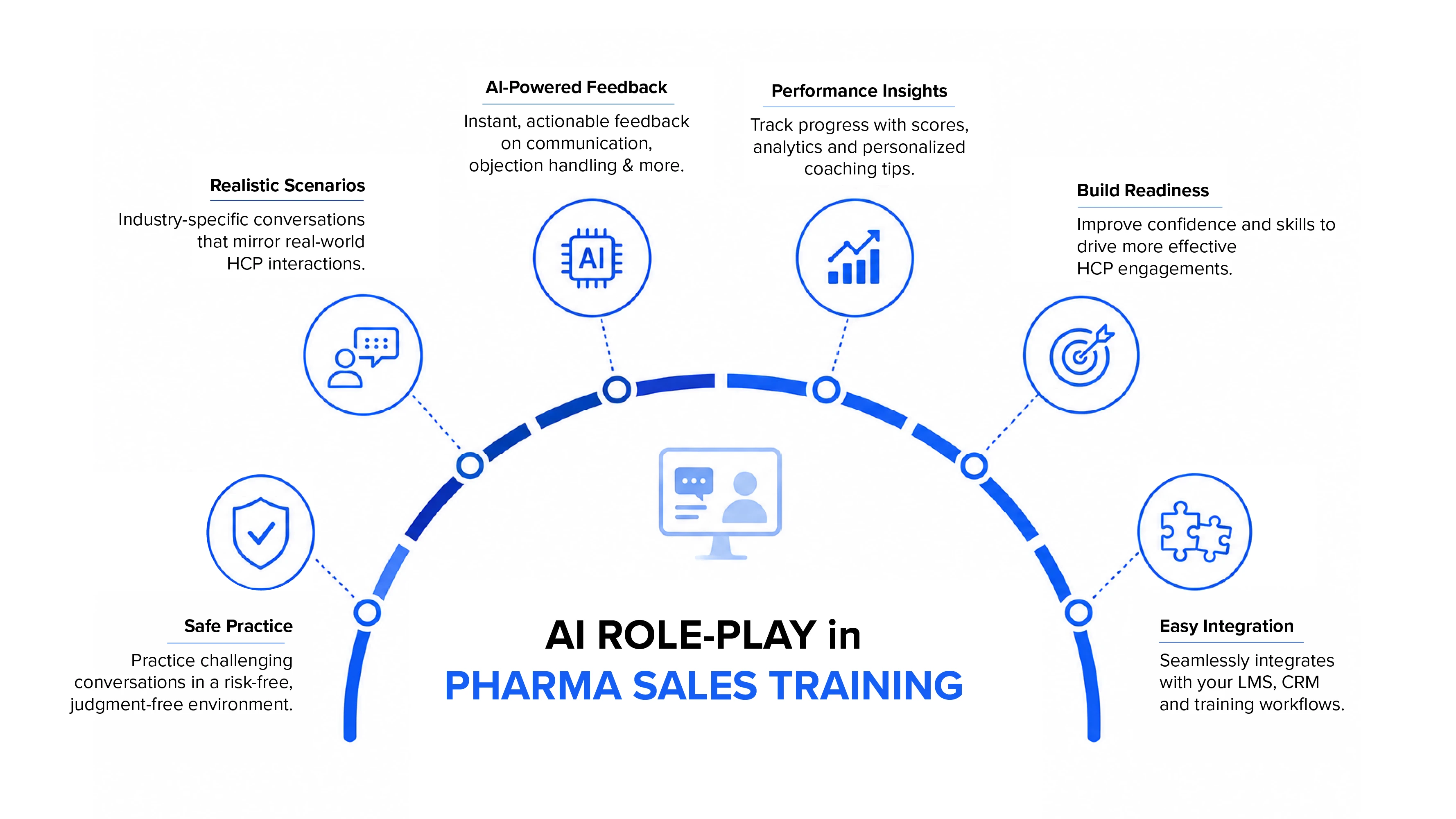 A pharmaceutical sales representative practising an HCP conversation with an AI role-play simulation