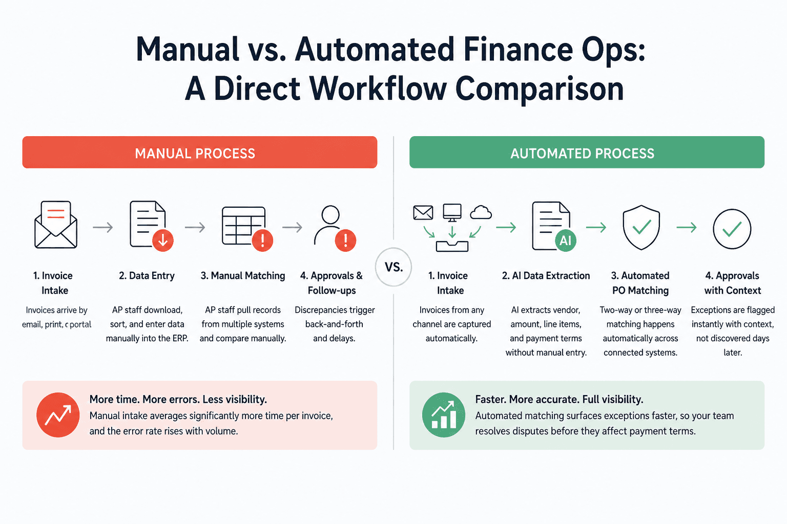 Illustration for Manual vs. Automated Finance Ops: A Direct Workflow Comparison