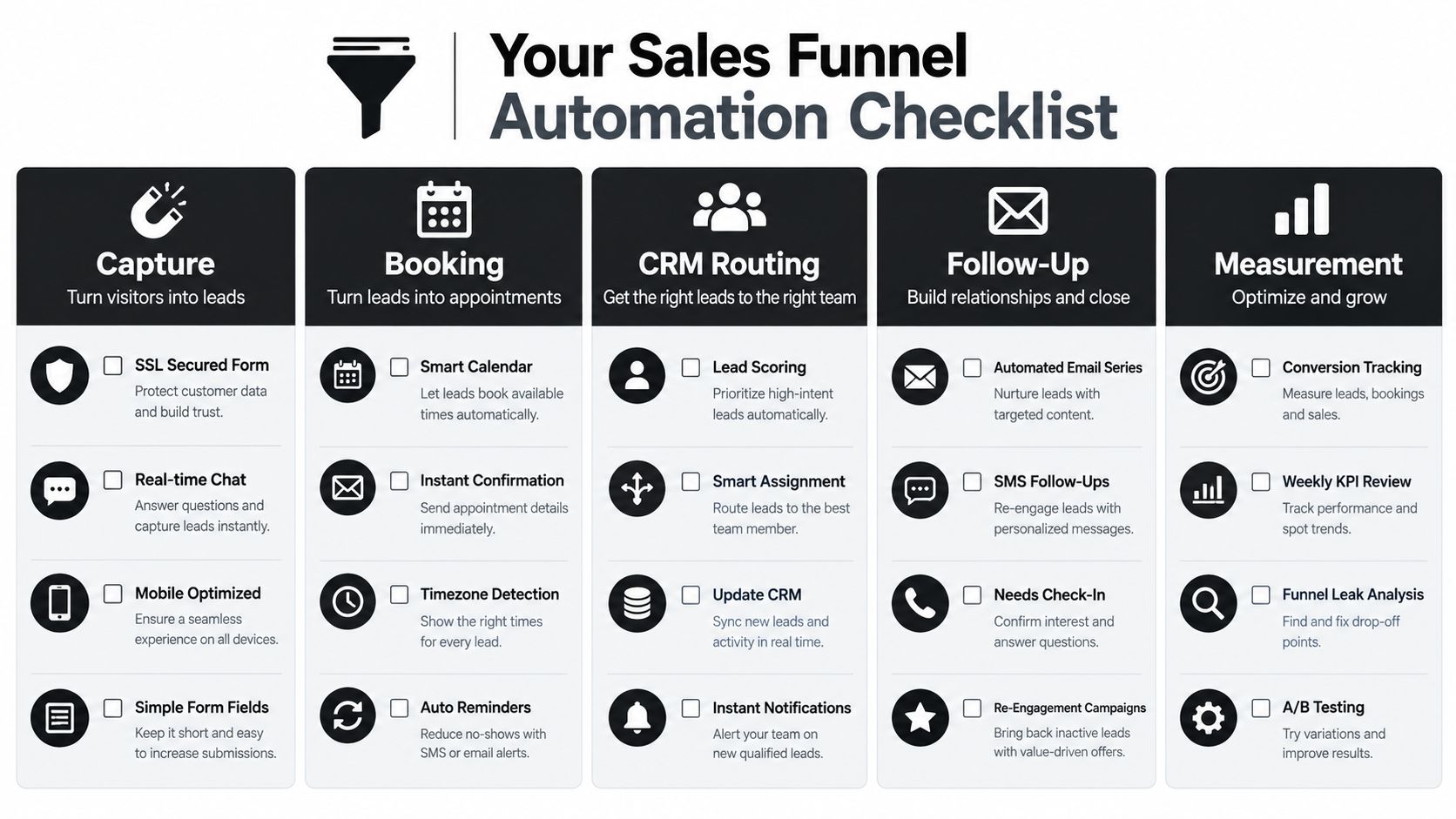 A comprehensive sales funnel automation checklist outlining steps from lead capture to final measurement and optimization.