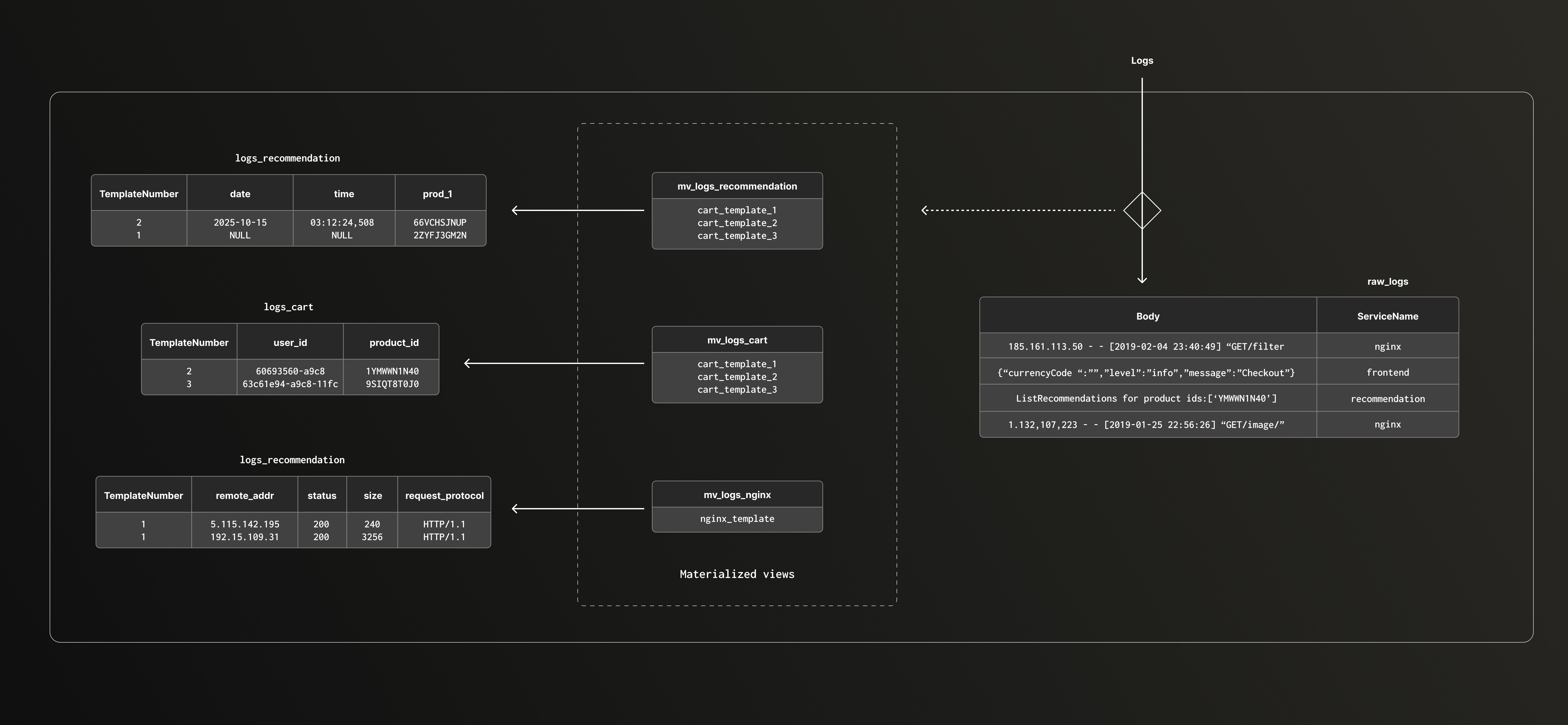 Seven Barrels Lifestyle Image Sweet Basil and Baked Cod