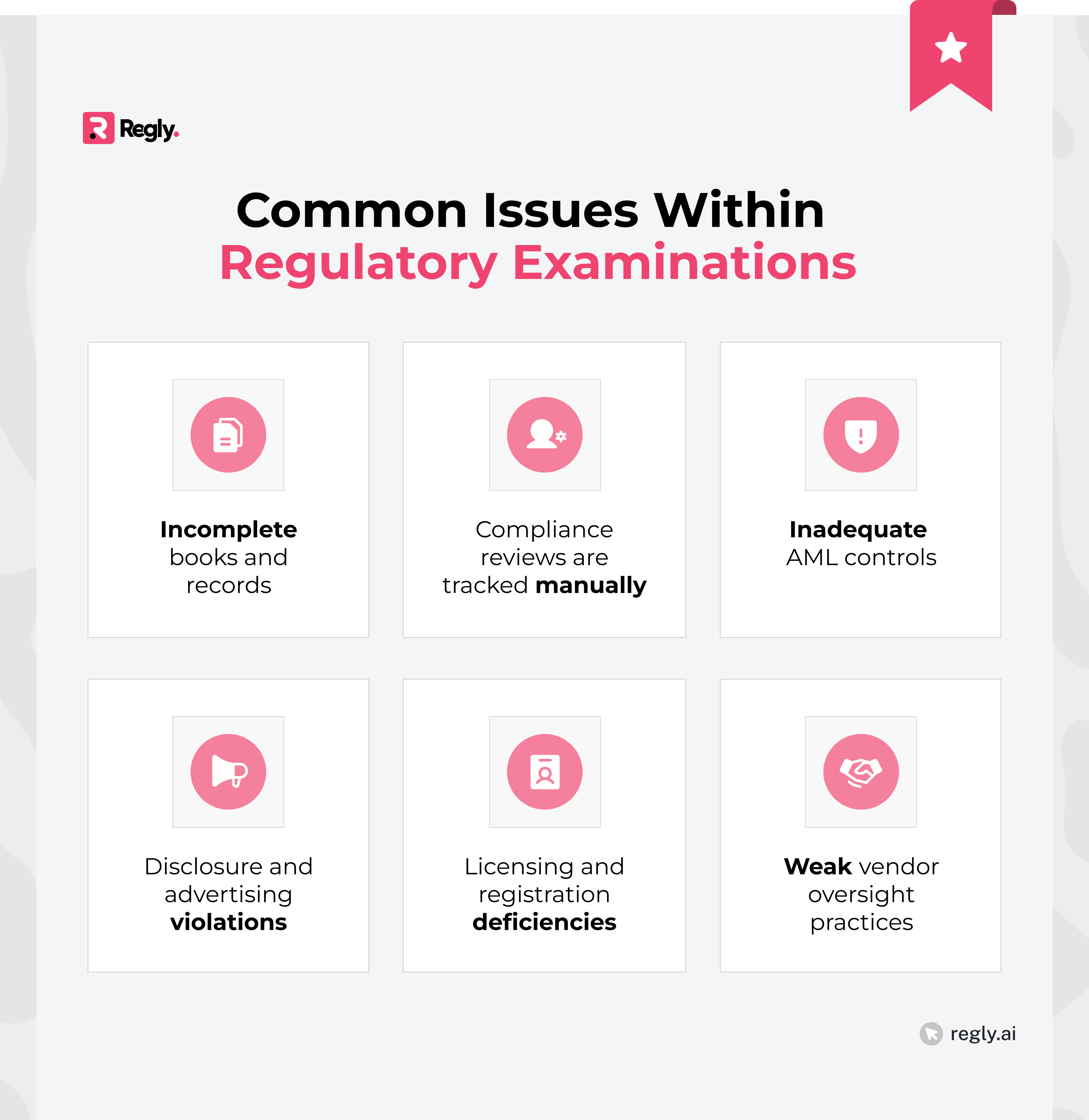Common issues within regulatory examinations