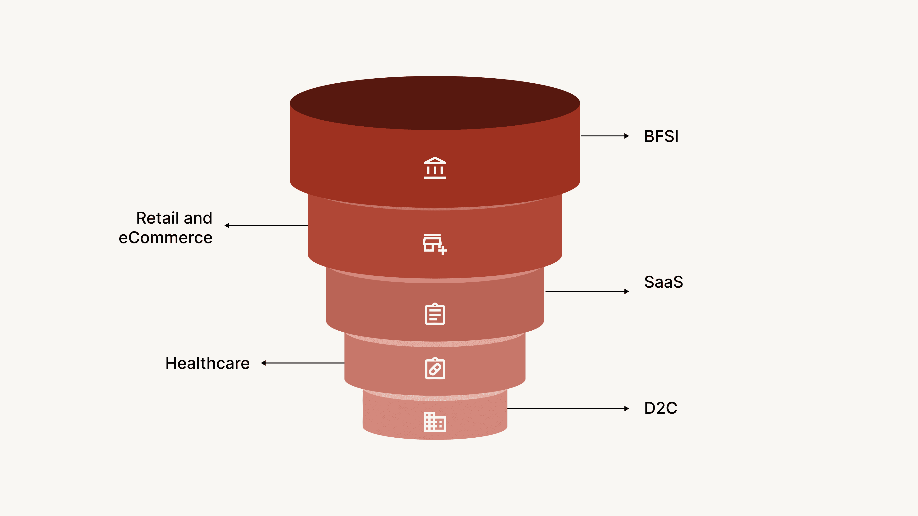 Top Conversational AI IVR Use Cases Across Industries