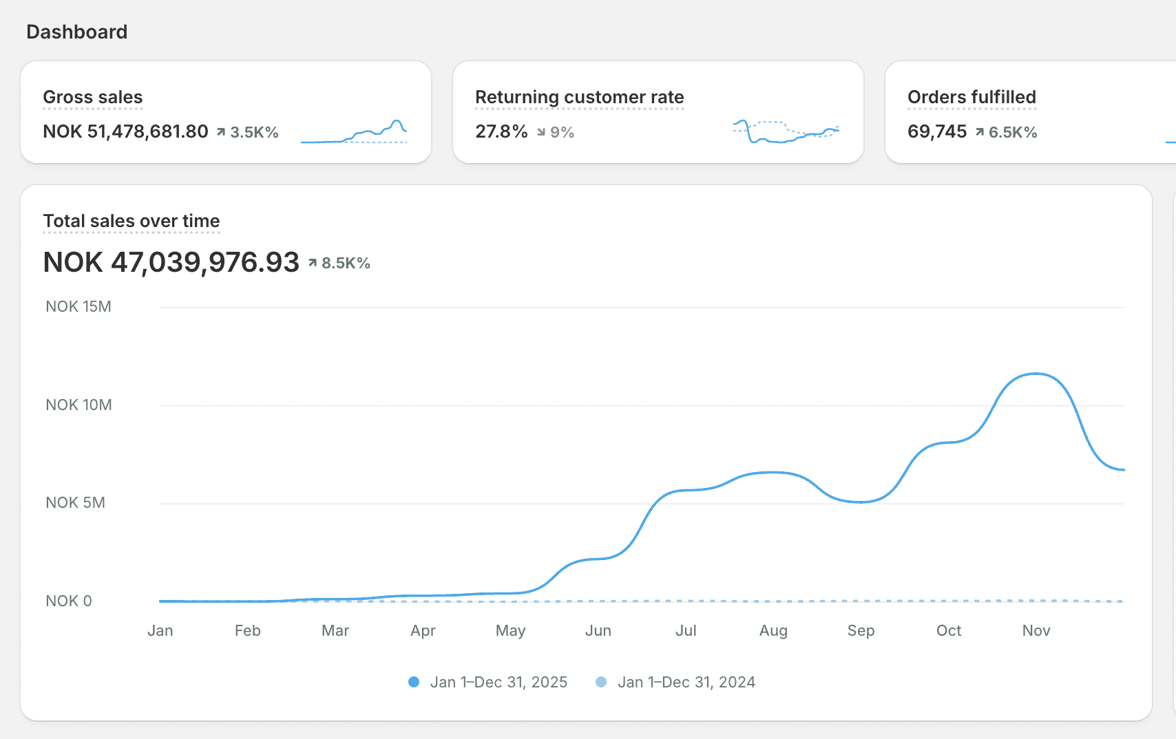 orange plastic bottle beside orange plastic bottle