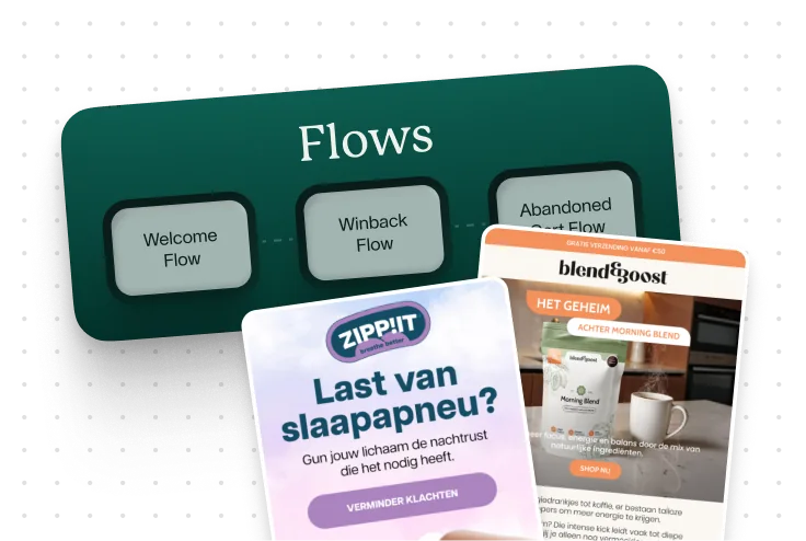 Flows diagram met Welcome Flow, Winback Flow en Abandoned cart Flow; ZIPPUIT advertentie met "Last van slaapapneu?"; blend+boost email met "Het Geheim" koffie promotiebericht