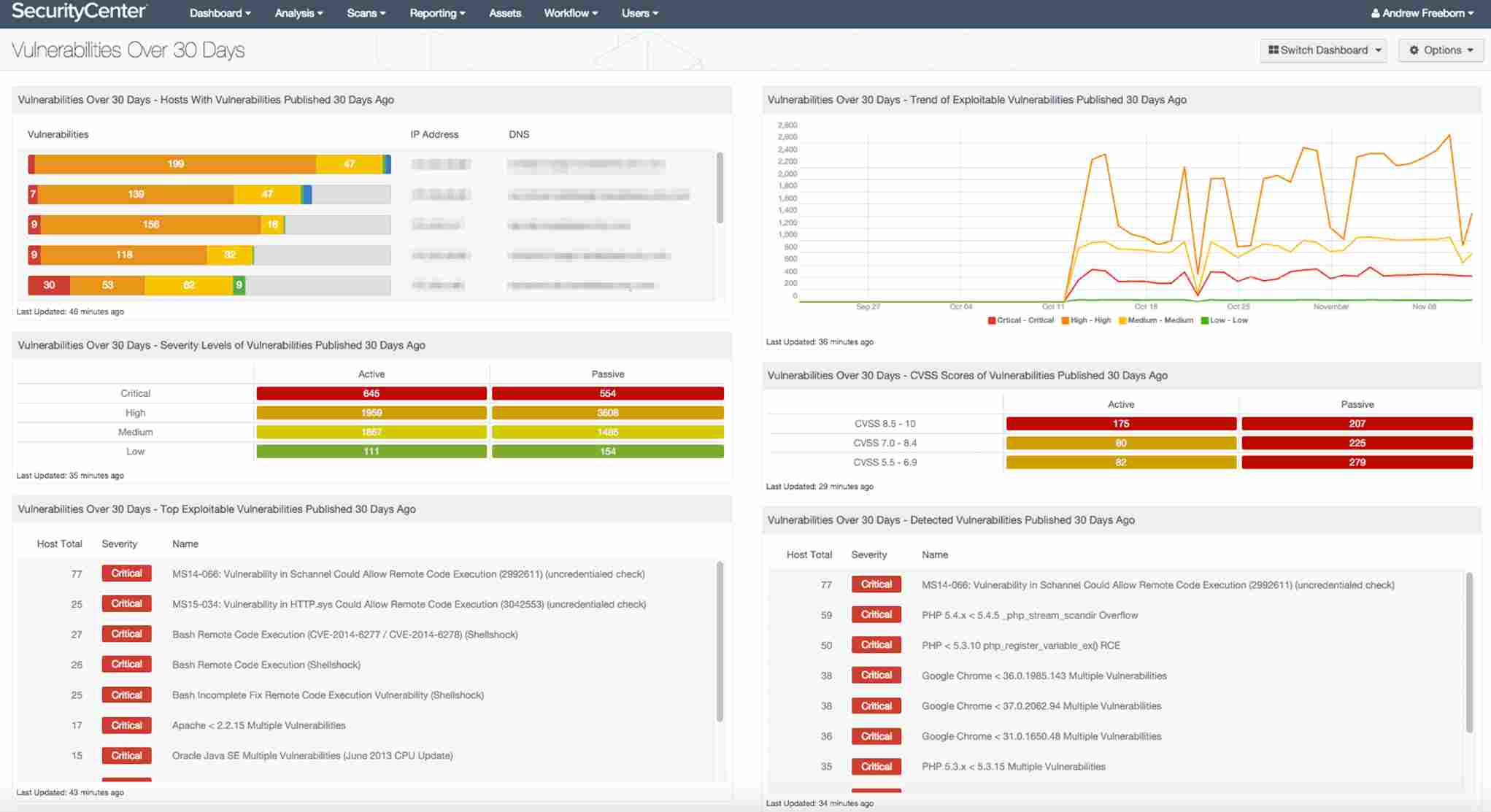 Nessus Dashboard