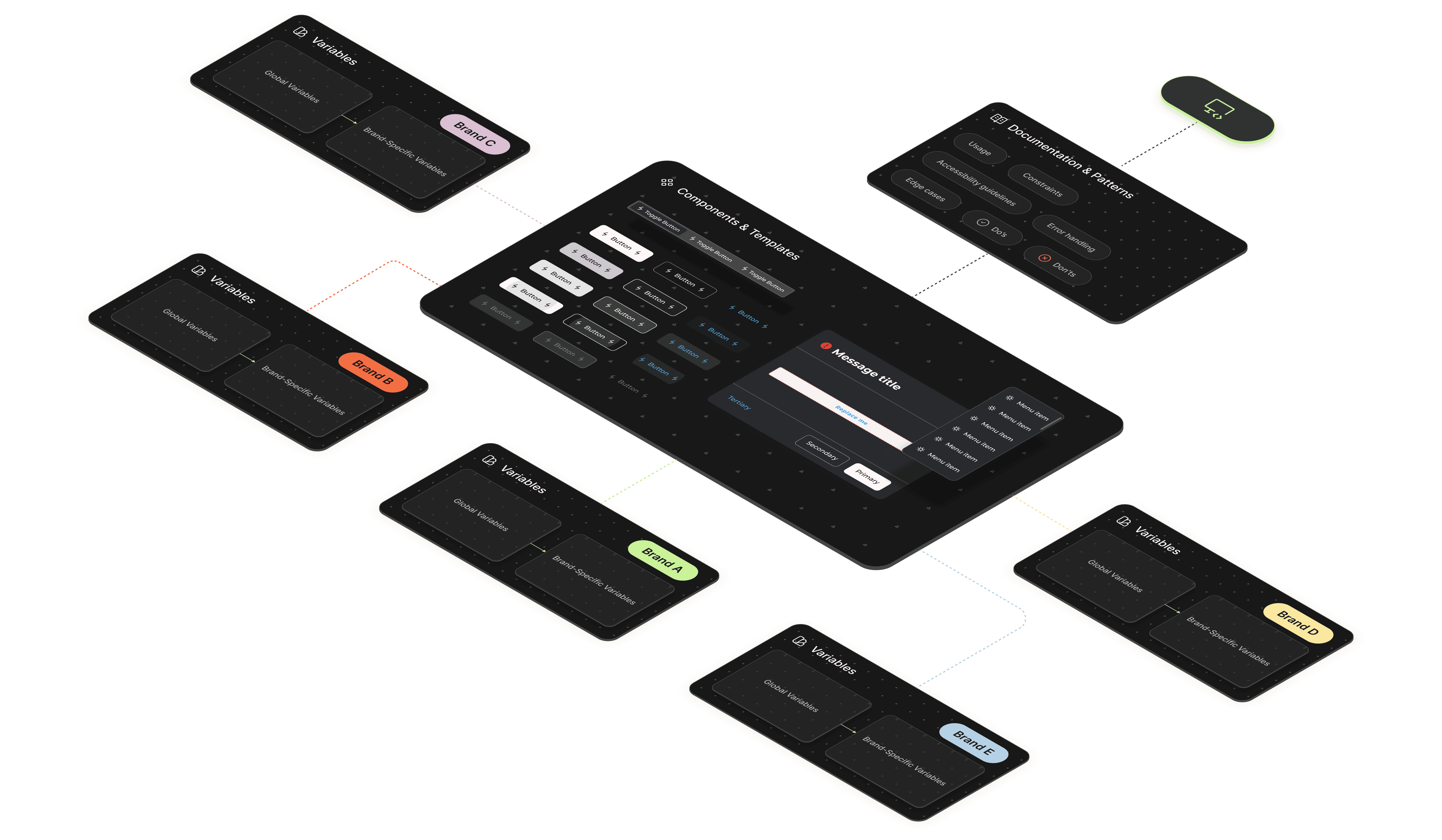 Amdocs design system
