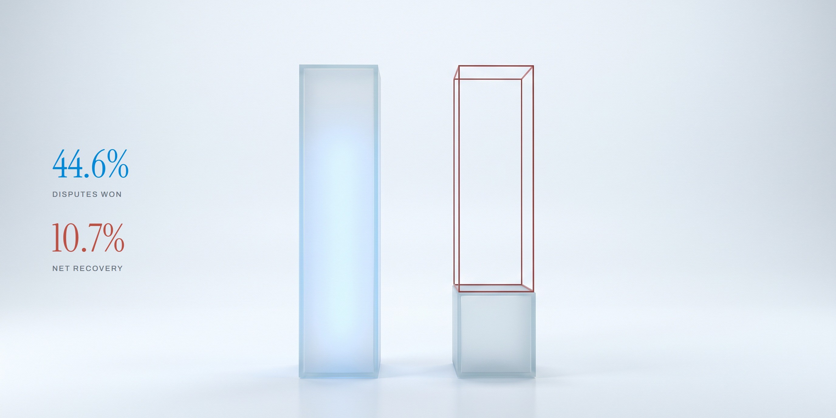 Zwei Glassäulen: eine hohe blaue Säule für 44,6 % gewonnene Streitfälle, daneben eine viel kürzere für 10,7 % Netto-Rückgewinnung, die Lücke als rotes Drahtgitter.