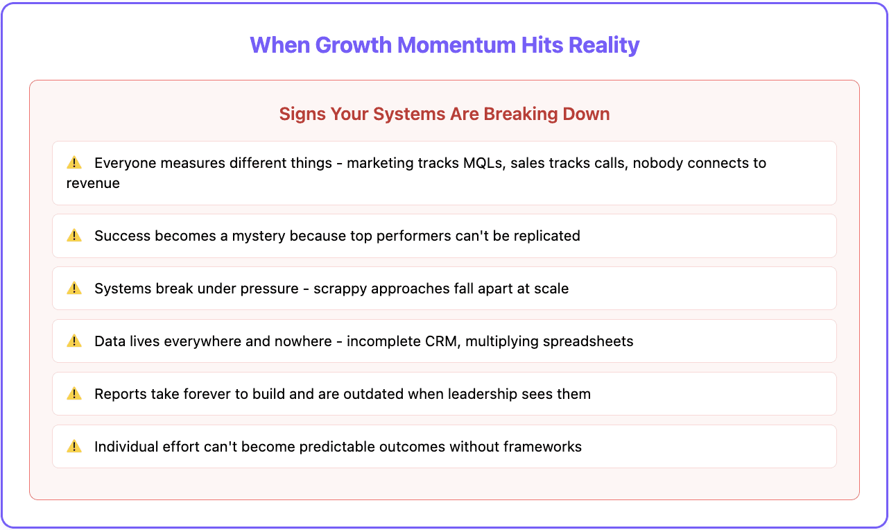When growth hits reality 