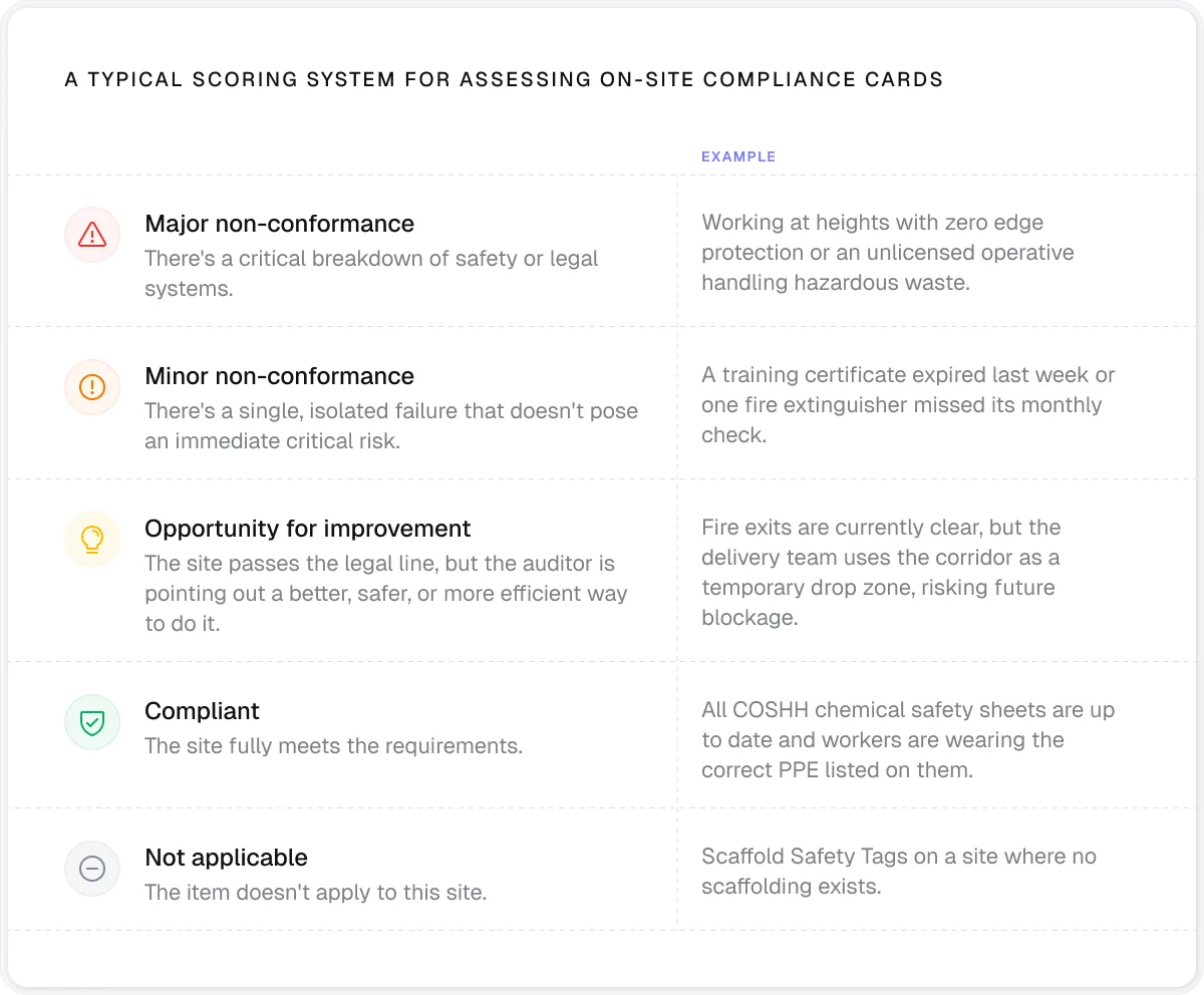 typical-scoring-system