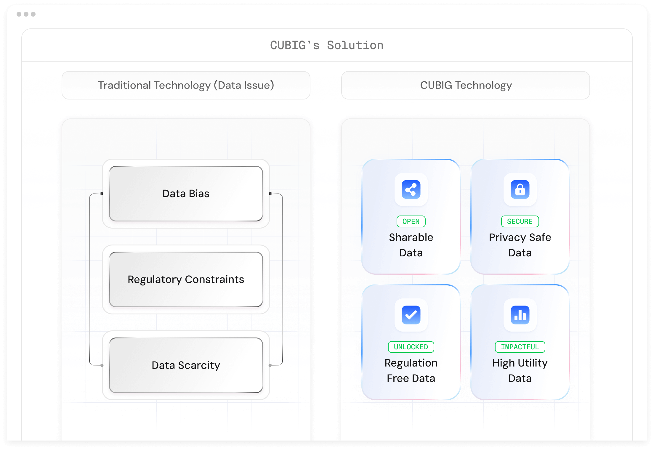 CUBIG Technology Image