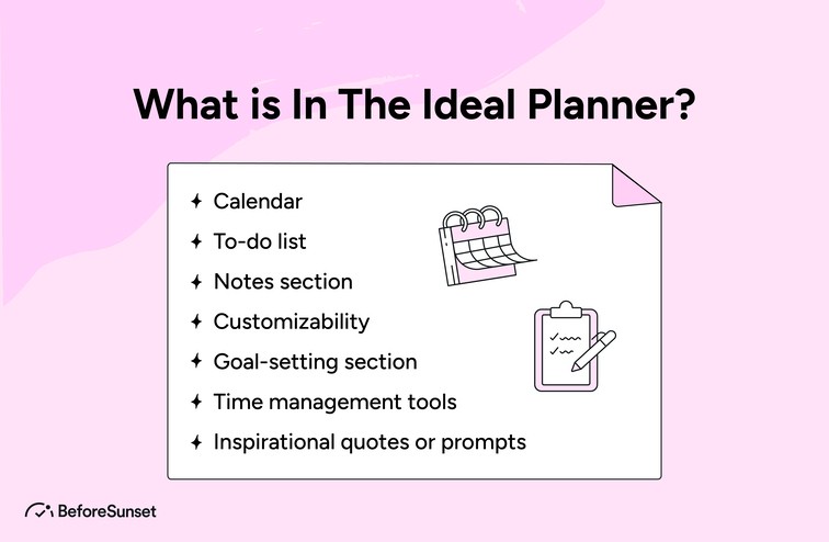 What is In The Ideal Planner?